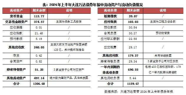 王健林，还好吗？万达面临回购款风波