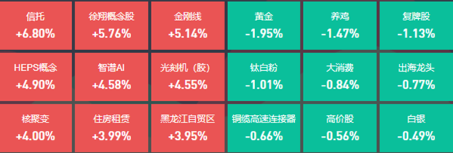 10位基金经理发生任职变动