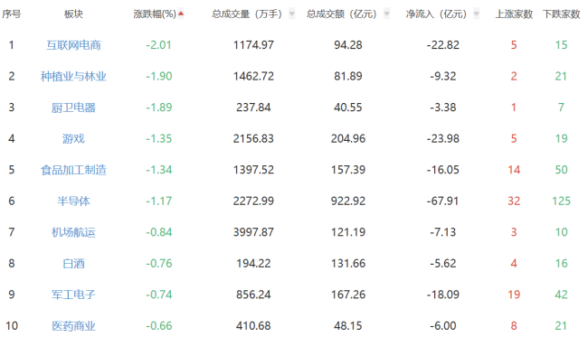 A股收盘沪指涨0.44% 指数午后集体拉升