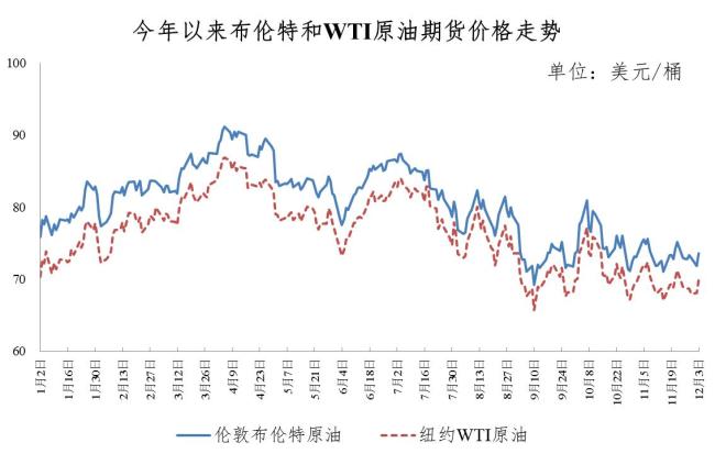 今天油价不调了！调价金额不足50元！