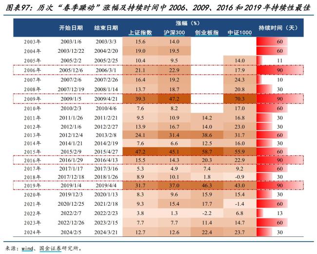 媒体：A股当前或非常接近盈利底 经济复苏有望提速