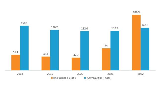 博主：吉利和比亚迪必有一战