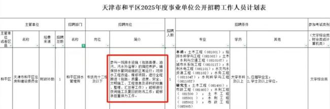 疑招本科生掏粪岗位已有294人报名