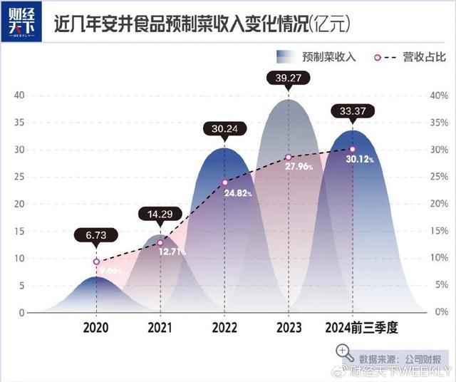 大学老师卖鱼丸一年大赚14亿 从教育界到速冻食品巨头