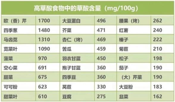 男子一天连吃三顿辣椒致急性肾损伤 草酸盐成罪魁祸首