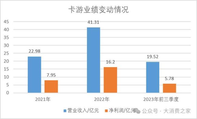 卡游被指激发小学生赌博心智，违背盲盒管理相应规范