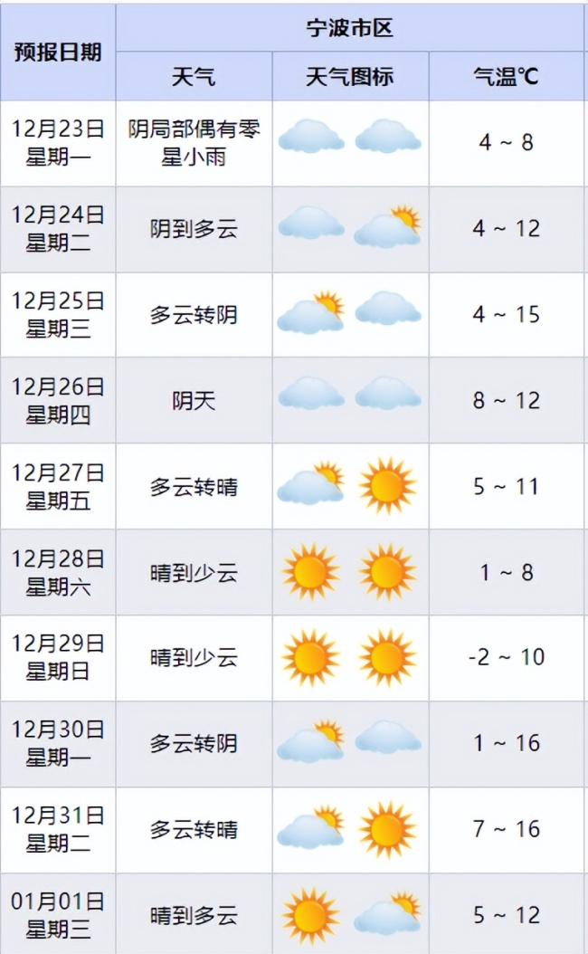 浙江多地下雪了 “湿冷魔法”来袭