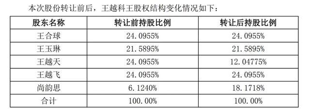 A股现4亿天价离婚案 股价暴涨后分割股权