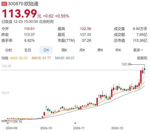 A股现4亿天价离婚案 股价暴涨后分割股权