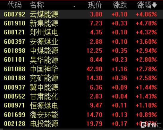 全市场4400家个股飘绿 A股主要指数震荡走低