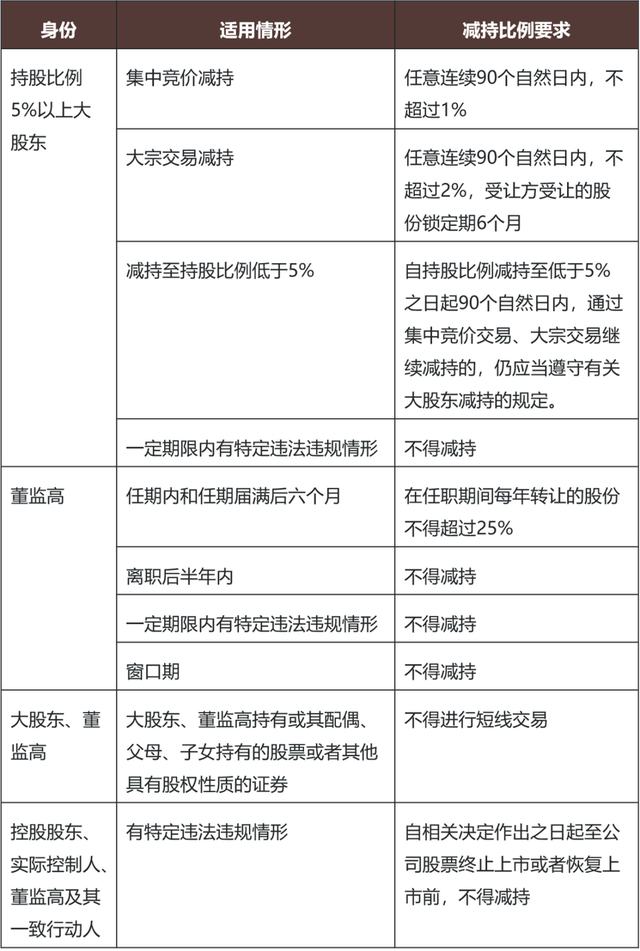 离婚分得四个亿，A股不相信爱情 天价分手费再引关注