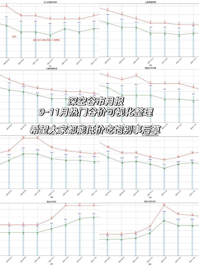 吃谷子，找委托，月薪三万养不起这届孩子？ 二次元经济下的家长困惑