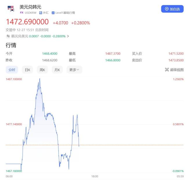 韩国经济副总理崔相穆代行总统职务 政局动荡引发市场波动