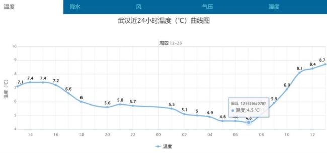 2025在温暖中来临 寒冷即将退场