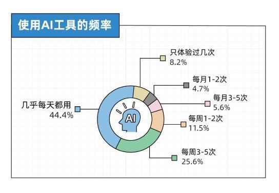 全球超1000万人把AI恋人当伴侣