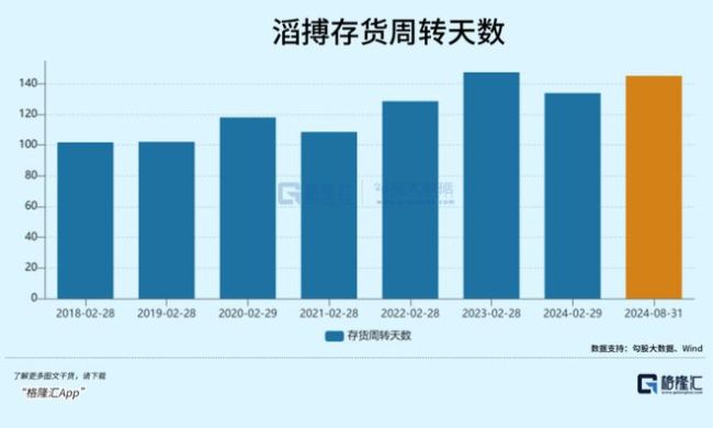 4年闭店超2500家，体育零售巨头艰难转身 转型之路仍艰